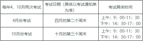 湖北工業大學自學考試報名入口是什么？