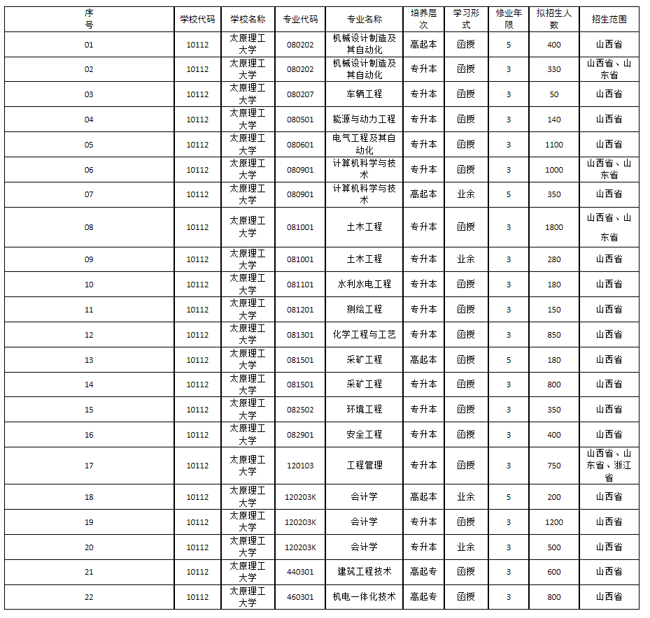 太原理工大學成人高考招生專業有哪些？
