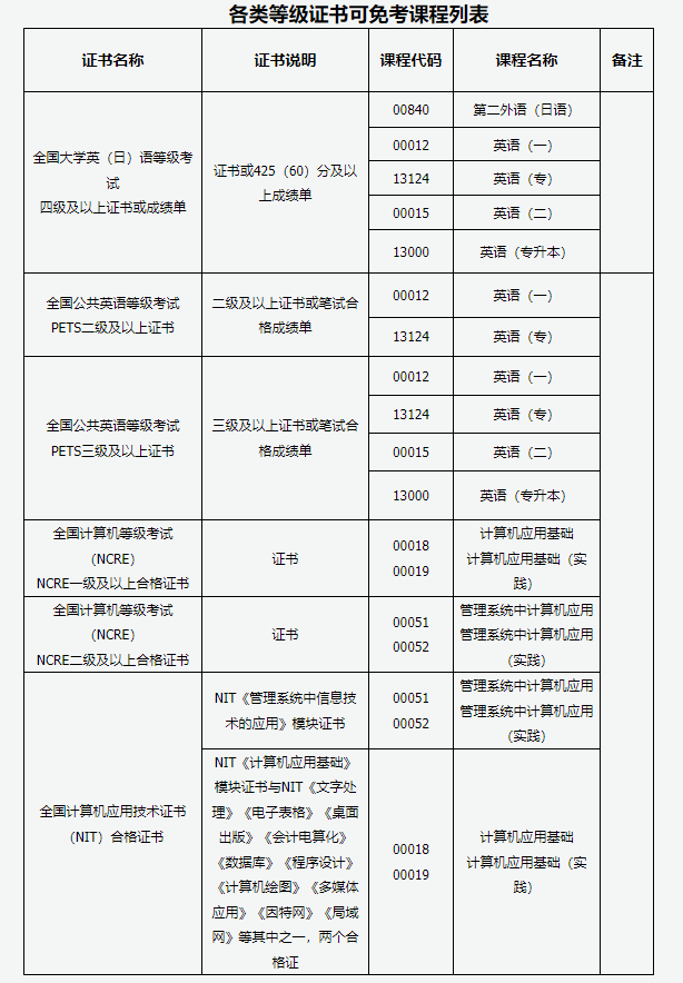 太原理工大學自學考試招生專業有哪些？