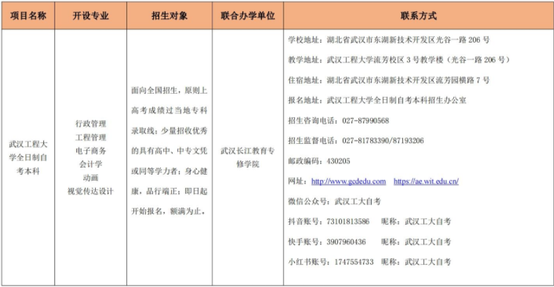武漢工程大學自學考試報名電話是什么？