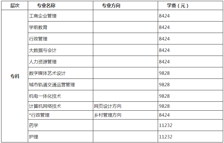 北京開放大學收費標準是怎樣的？