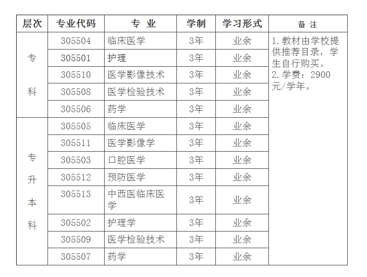 川北醫學院成人高考學習形式是什么？