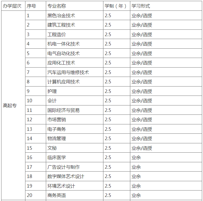 武漢科技大學成人高考招生專業是什么? 武漢科技大學成人高考招生專業是什么?