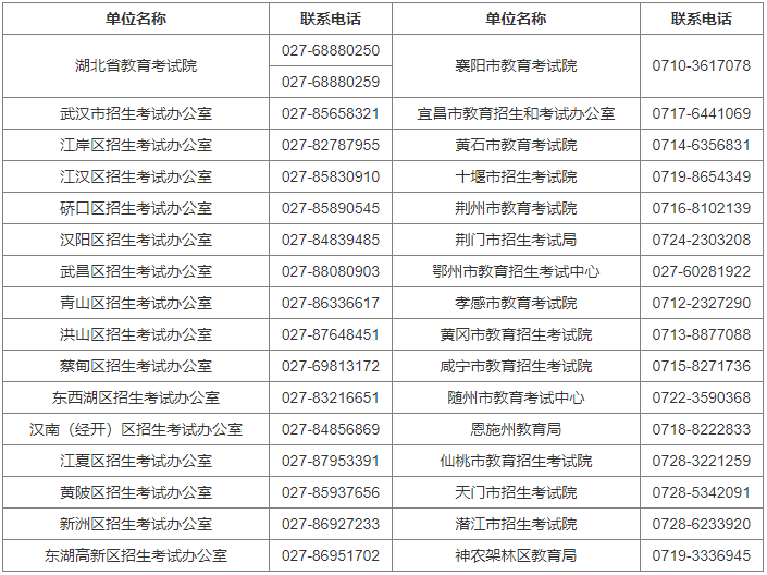 湖北工業大學自學考試報名電話是什么？