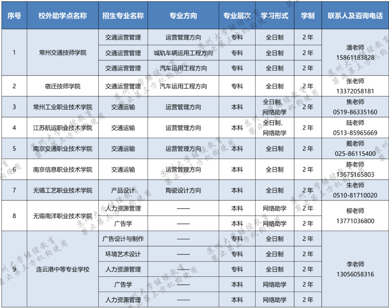 蘇州大學2022年高等教育自學考試助學專業招生簡章