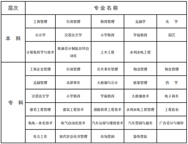 2023秋十堰廣播電視大學開放教育招生簡章 2023秋十堰廣播電視大學開放教育招生簡章