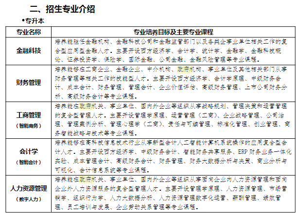 江西財經大學成人高考報名專業有哪些？