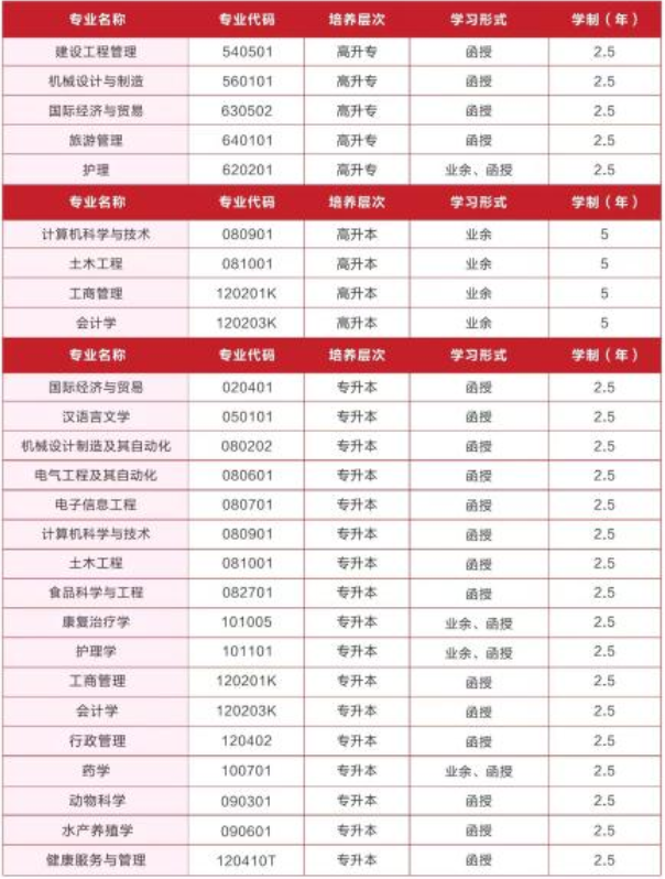 武漢輕工大學成人高考招生專業有哪些？