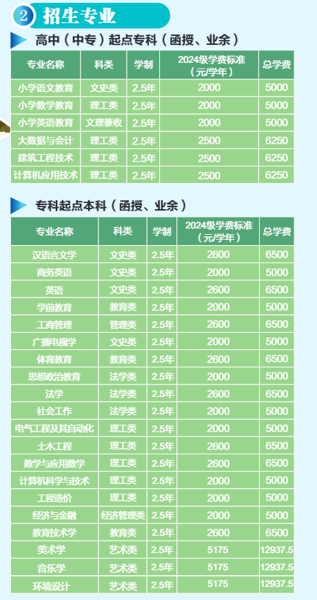 黃岡師范學院成人高考招生專業有哪些？