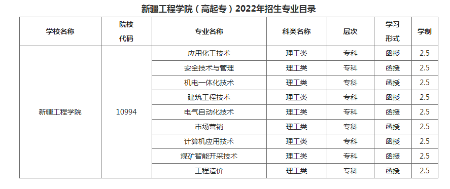新疆工程學院成人高考招生專業是什么？