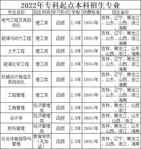 東北電力大學2022年成人高等學歷教育招生簡章 東北電力大學2022年成人高等學歷教育招生簡章
