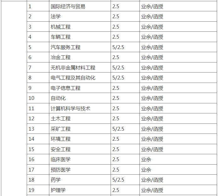 武漢科技大學2023年成人高等學歷教育招生簡章