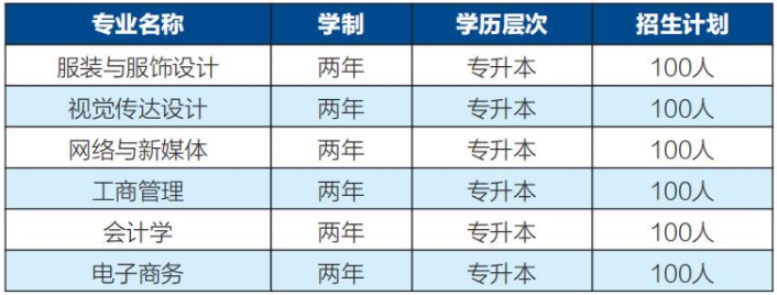 武漢紡織大學自學考試有哪些招生專業？