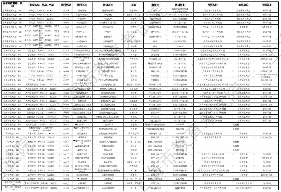 2024年10月上海市高等教育自學考試市級統考課程教材考綱書目表