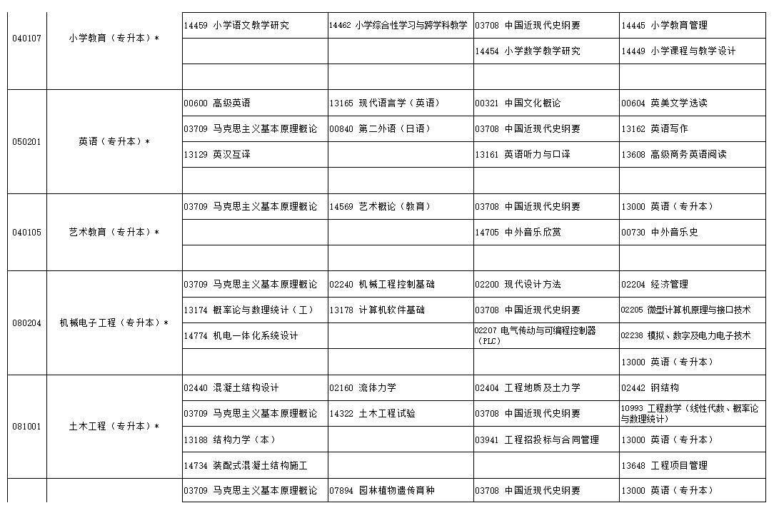 2024年10月寧夏自學考試考試安排