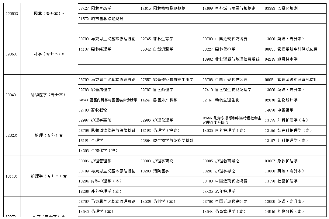 2024年10月寧夏自學考試考試安排