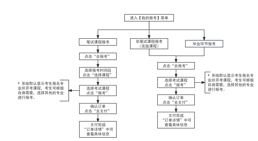 2024年10月天津市自考報名流程 2024年10月天津市自考報名流程