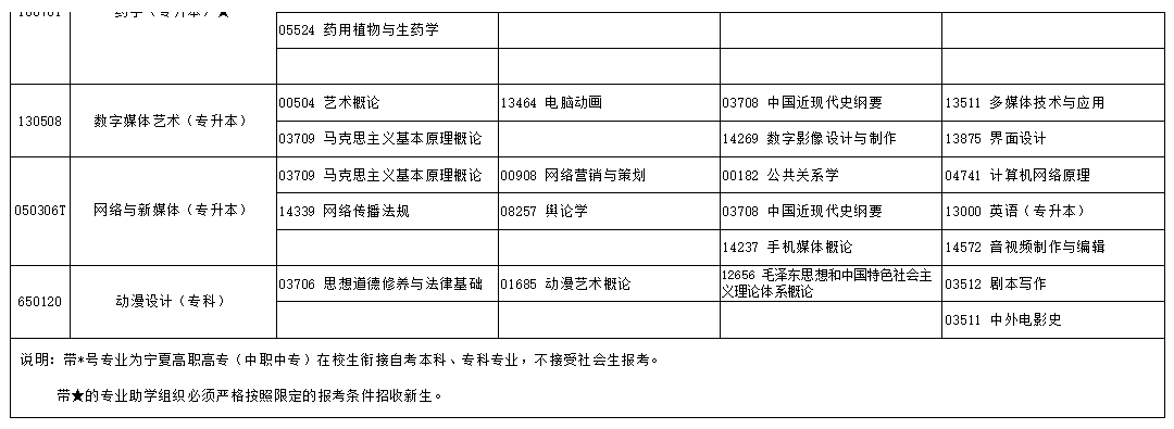 2024年10月寧夏自學考試考試安排