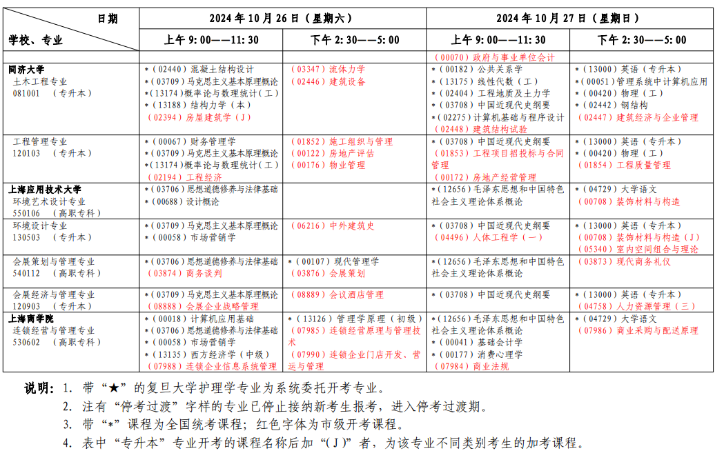 2024年10月上海市自學考試考試安排（一）