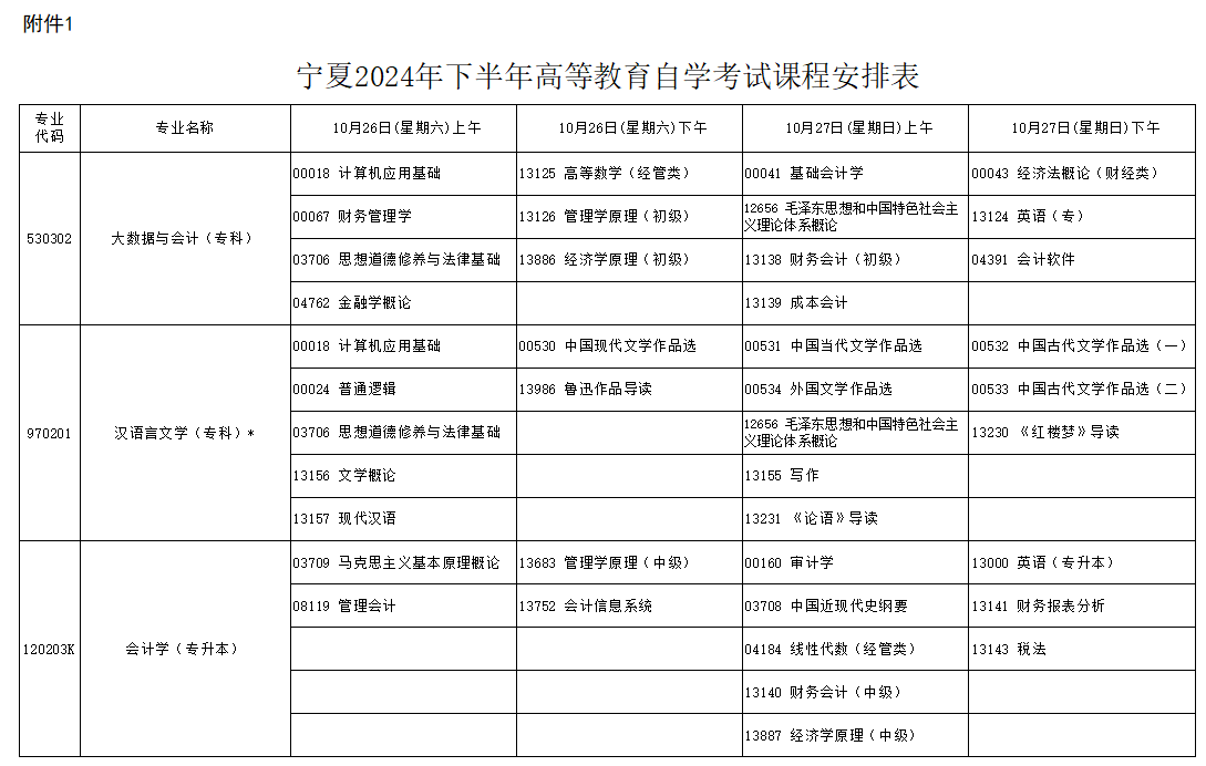 2024年10月寧夏自學考試考試安排