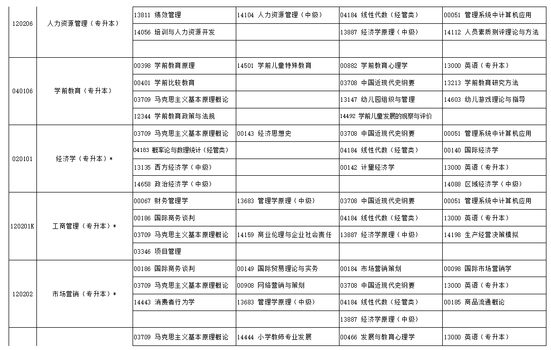 2024年10月寧夏自學考試考試安排