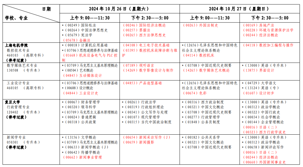 2024年10月上海市自學考試考試安排（一）