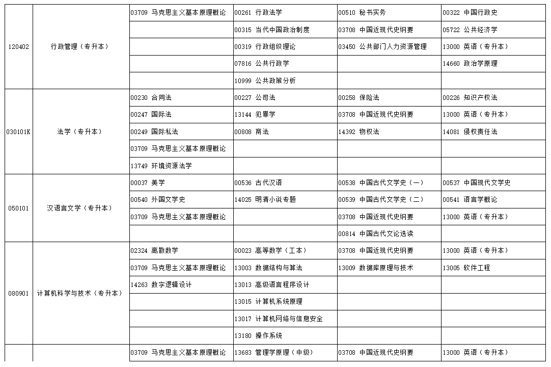 2024年10月寧夏自學考試考試安排