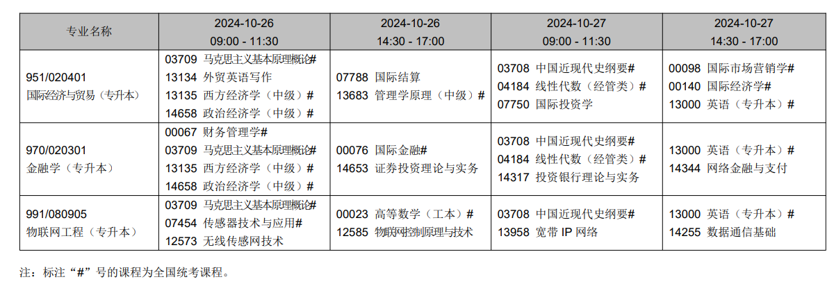 2024年10月遼寧省自學考試考試安排（開考專業）