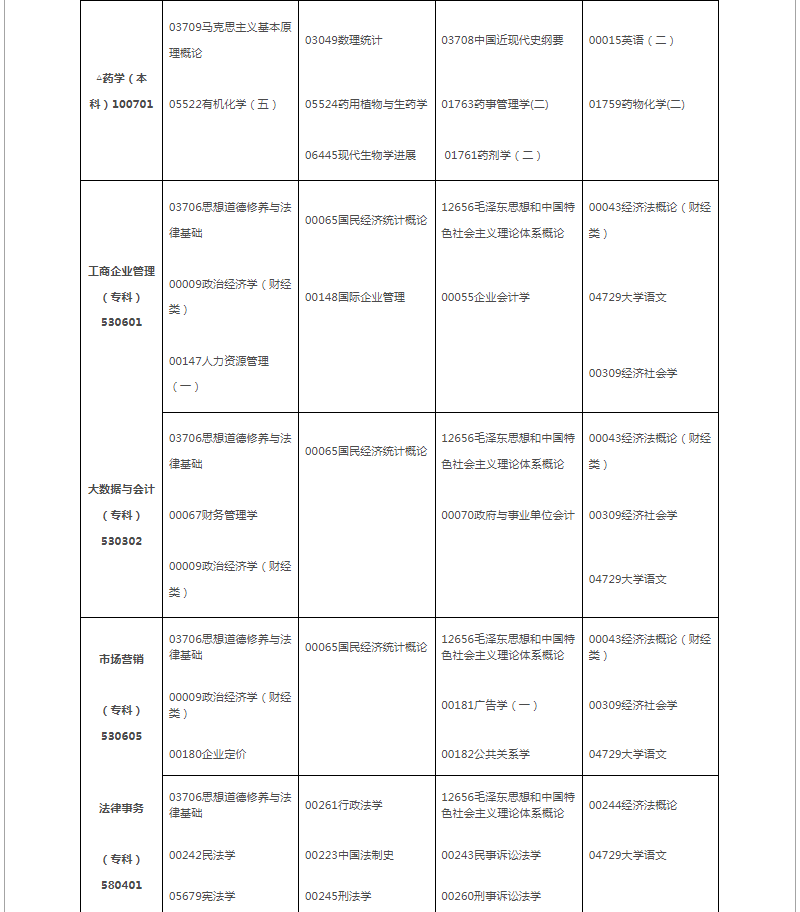 2024年10月江西省自學考試考試安排