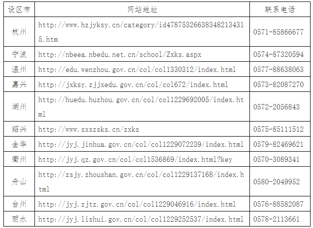2024年10月浙江省高等教育自學考試報名公告 2024年10月浙江省高等教育自學考試報名公告