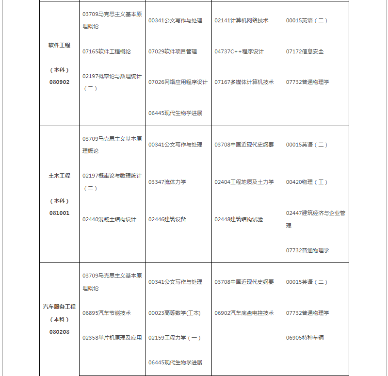 2024年10月江西省自學考試考試安排