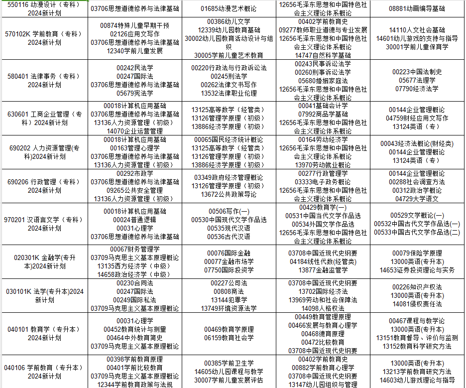 2024年10月貴州省自考考試安排