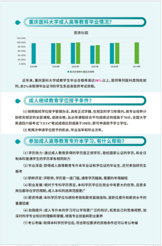 重慶醫科大學高等學歷繼續教育招生宣傳
