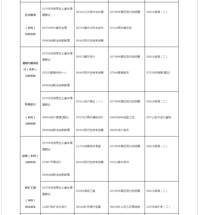 2024年10月江西省自學考試考試安排