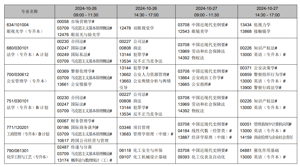 2024年10月遼寧省自學考試考試安排（開考專業）