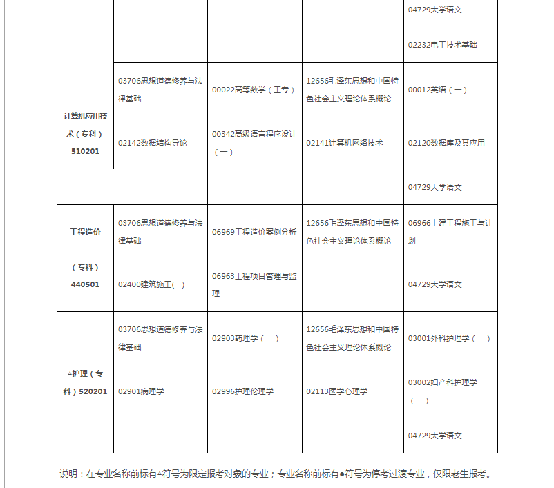2024年10月江西省自學考試考試安排