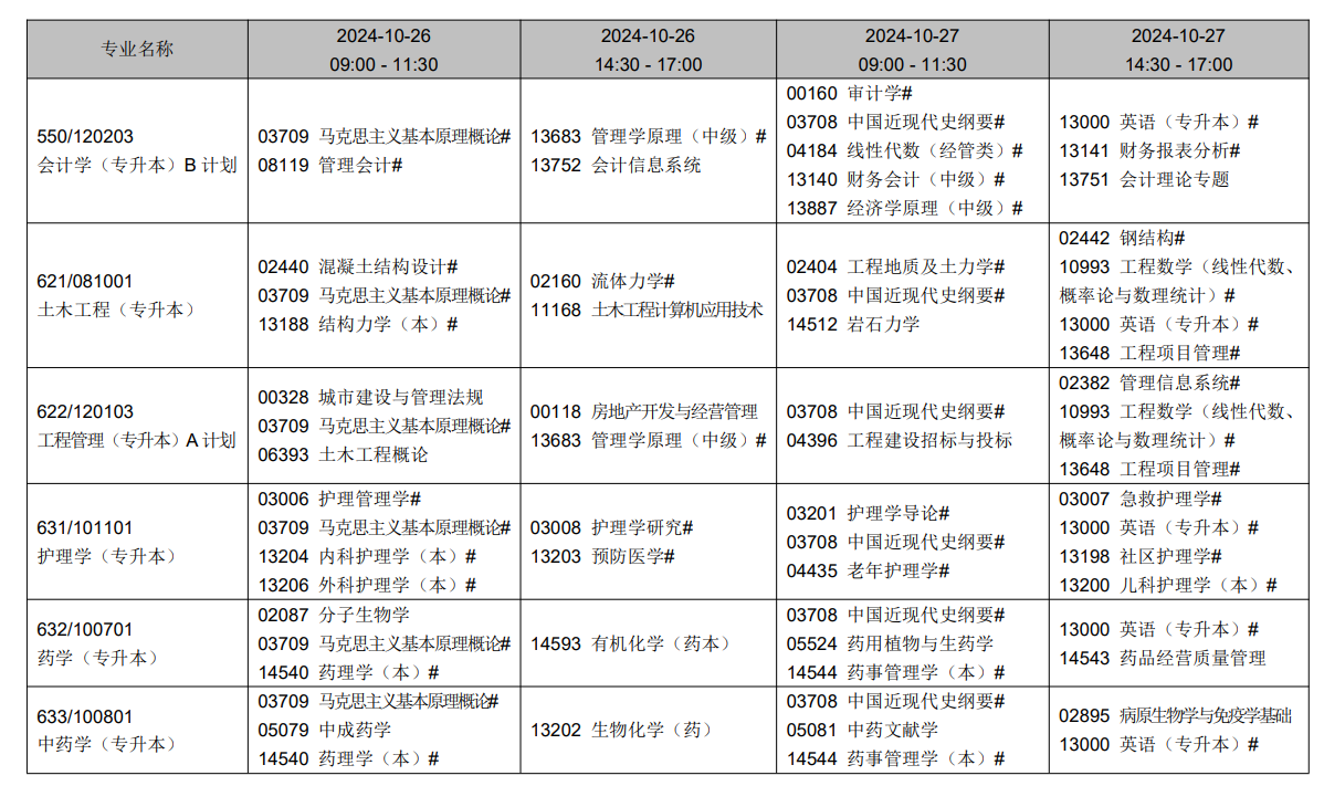 2024年10月遼寧省自學考試考試安排（開考專業）