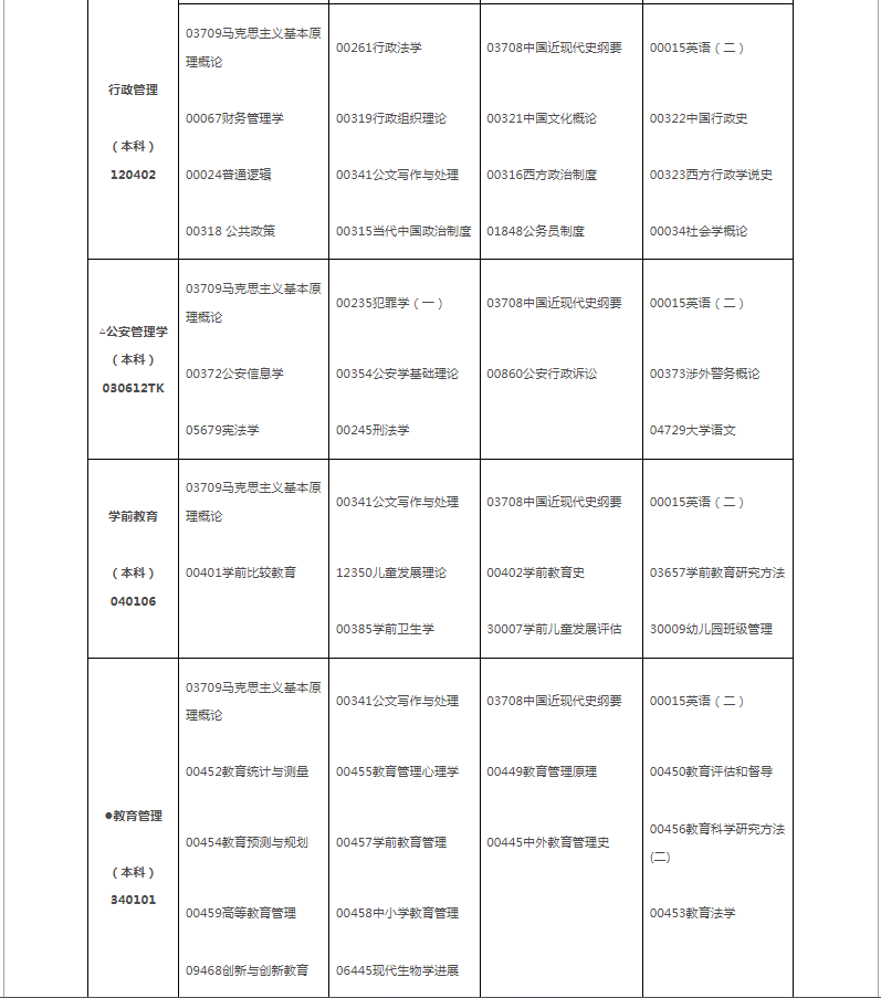 2024年10月江西省自學考試考試安排