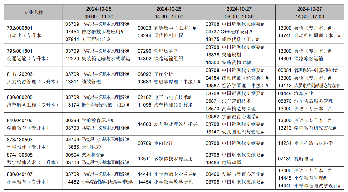 2024年10月遼寧省自學考試考試安排（開考專業）