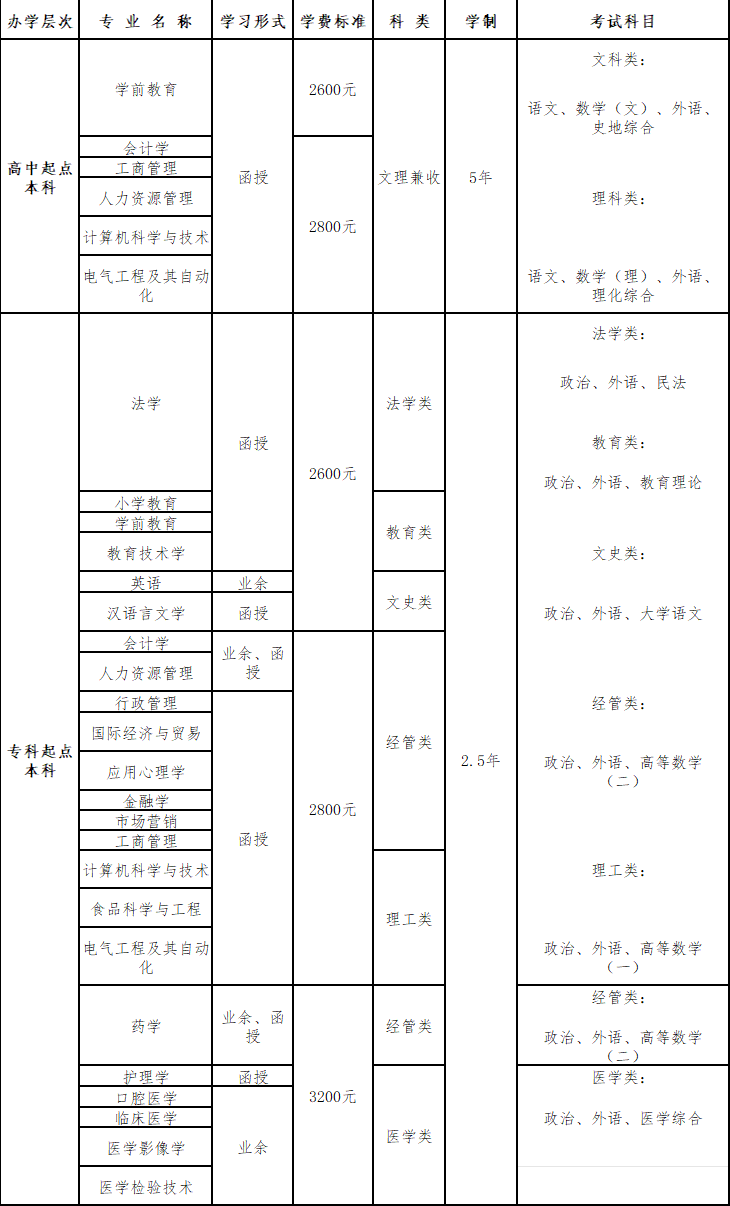 青島大學2024年高等學歷繼續教育招生簡章