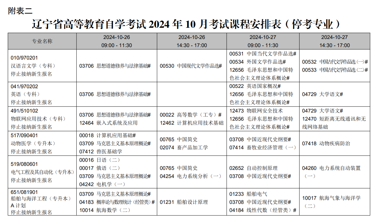 2024年10月遼寧省自學考試考試安排（停考專業）