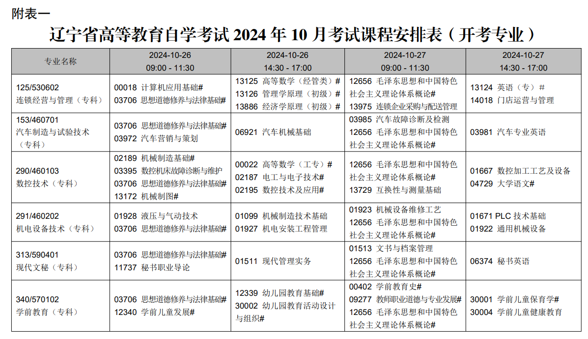 2024年10月遼寧省自學考試考試安排（開考專業）