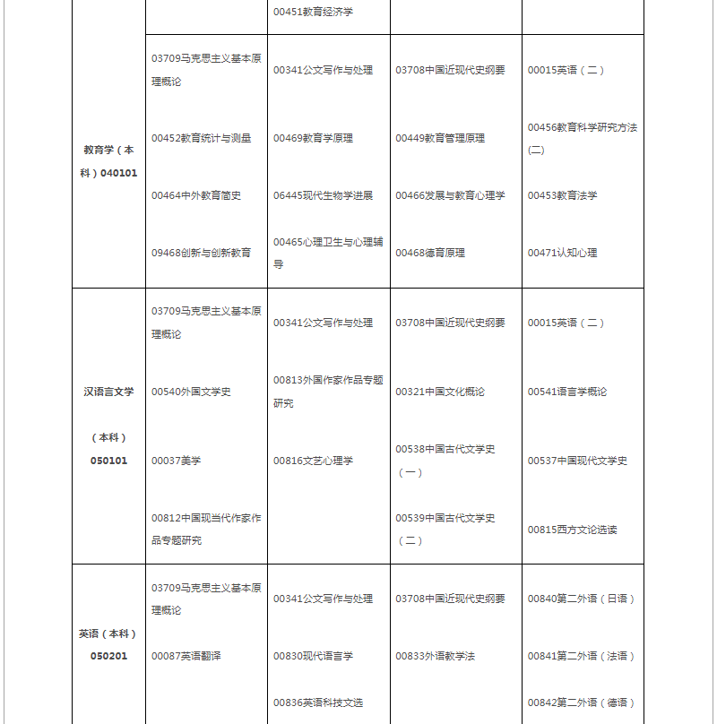 2024年10月江西省自學考試考試安排