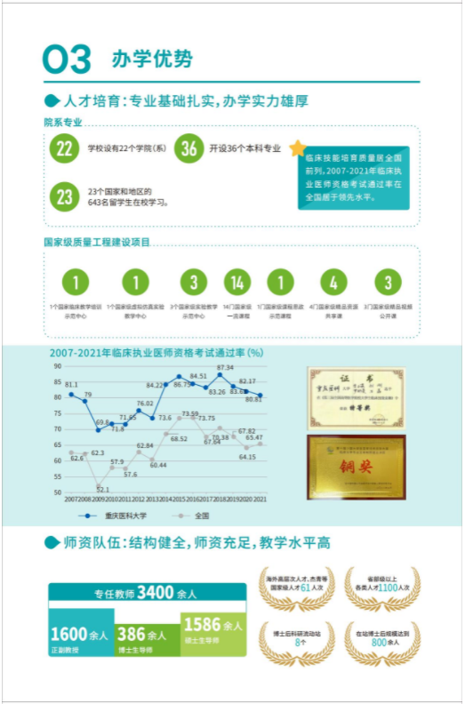 重慶醫科大學高等學歷繼續教育招生宣傳