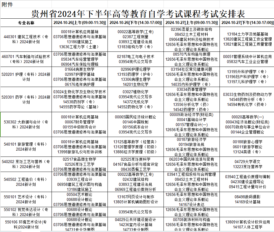 2024年10月貴州省自考考試安排