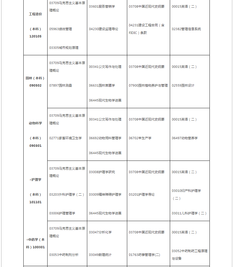 2024年10月江西省自學考試考試安排