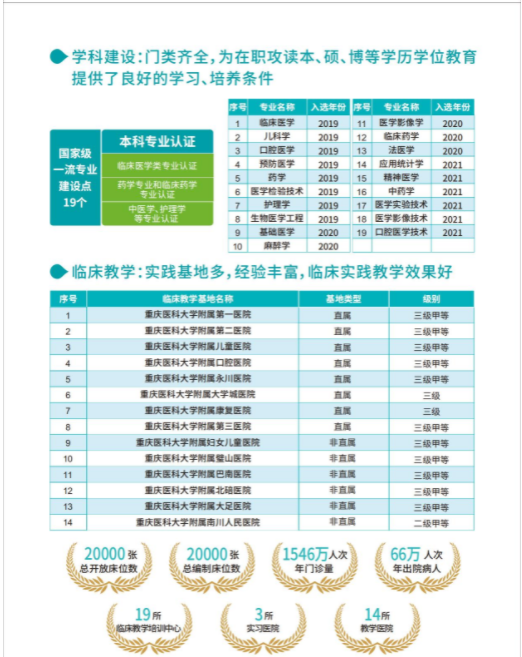 重慶醫科大學高等學歷繼續教育招生宣傳