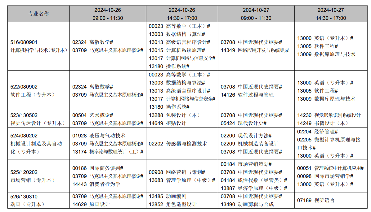 2024年10月遼寧省自學考試考試安排（開考專業）