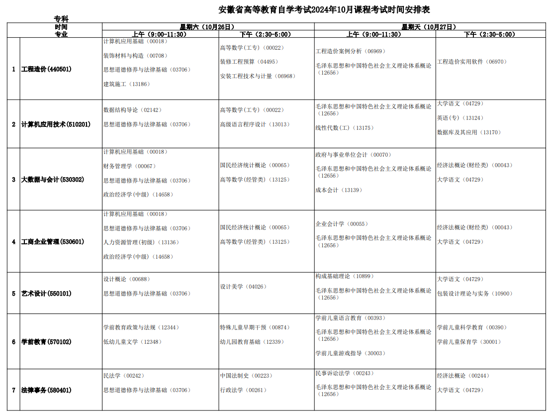 2024年10月安徽省自考考試安排