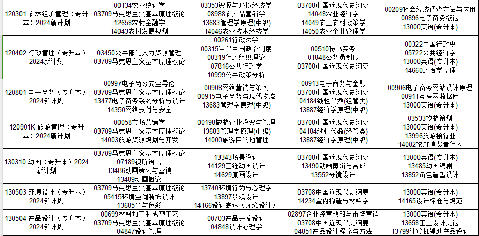 2024年10月貴州省自考考試安排